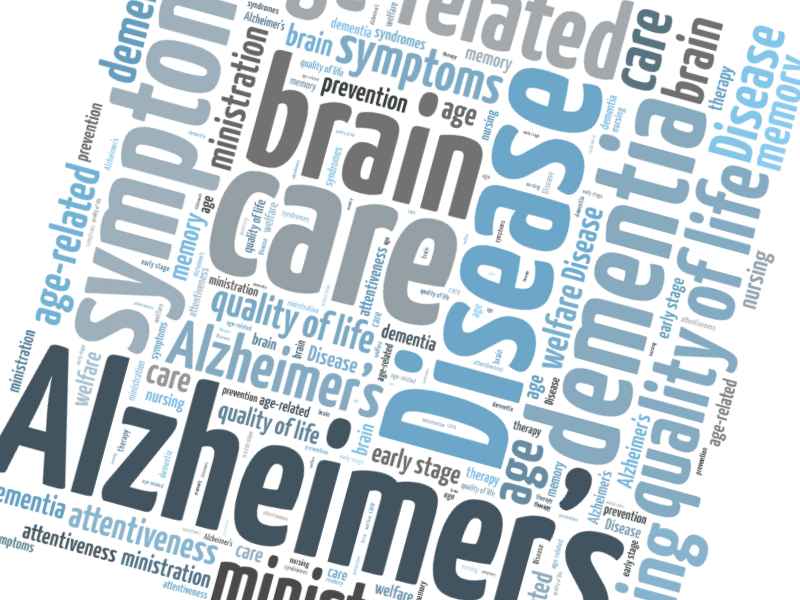Word cloud for terms related to dementia with Alzheimer's being the most common form.
