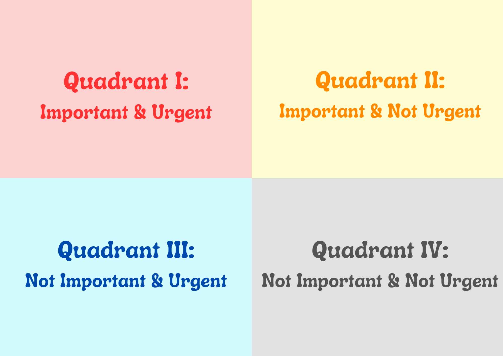 The four quadrants of the time management matrix.